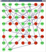 Microarray Data 기반 Cancer 관련 동적 패스웨이 모델링에 관한 연구