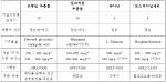 개별인정형 건강기능식품 고시화를 위한 시험법 연구