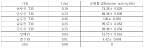 신기능 당전이 효소 및 생물전환 배당체 합성 원천 기반 기술 개발