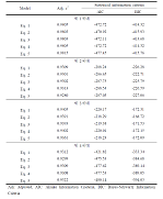 지리정보시스템 및 IT기반 현장 밀착형 돌발 병해충 예찰 모형 개발