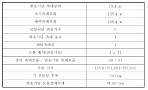 Corrugate형 촉매제조기술개발