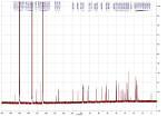 Ginsenoside Rg 5 , Rk 1 을 고농도로 함유한 인지기능 개선 표준화 기능성식품 개발