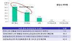 농업 생태 특성을 적용한 경관디자인 연구