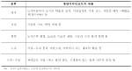 농업 생태 특성을 적용한 경관디자인 연구