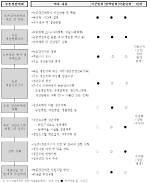 농업 생태 특성을 적용한 경관디자인 연구