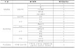 농업 생태 특성을 적용한 경관디자인 연구