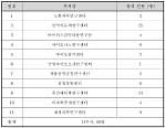 동물실험 인프라 구축 및 지원사업