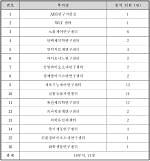 동물실험 인프라 구축 및 지원사업