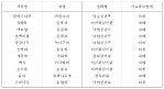 허브를 이용한 원료화 및 제품화 기술 개발