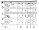 2012년 한국의 성평등보고서