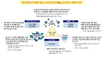 아시아 제1의 벤처허브 구현을 위한 창조경제밸리 조성방안 연구