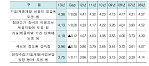 시스템반도체산업기반조성지원