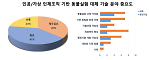 「신약개발 선진화를 위한 동물실험 대체기술 개발