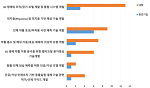 「신약개발 선진화를 위한 동물실험 대체기술 개발