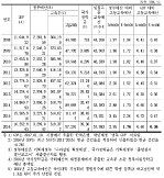 한국 교육현안의 이론적 쟁점과 정책방향 Ⅱ