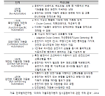 스마트자동차 산업생태계 활성화를 위한 산업정책방향 연구