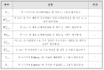 100만 명 규모 도시형 복합 수소 네트워크 설계 및 안전성 평가, 관리기술 개발