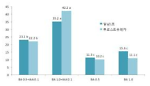 감귤류 등 영양체와 들깨 등 단명종자의 장기보존기술 개발 및 보존자원 품질관리