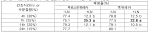 감귤류 등 영양체와 들깨 등 단명종자의 장기보존기술 개발 및 보존자원 품질관리