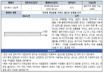 액상 플라즈마를 이용한 피부 염증 완화 및 항균 스프레이 개발