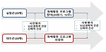 노인의 인지기능 향상을 위한 신체활동으로서 원예활동 프로그램의 개발 및 효과 구명