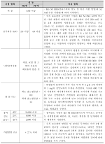 생활계 폐합성수지 등을 활용한 재활용 성형 시스템 개발