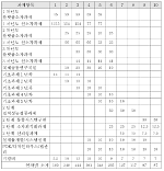 차세대 지능형 반도체 기술개발사업(신소자)의 추진기획 연구