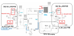수전해 성능·안전 표준 평가시스템 개발