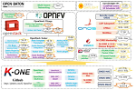 글로벌 SDN/NFV 공개소프트웨어 핵심 모듈/기능 개발