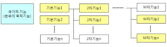 STRM을 적용한 기능 전개도