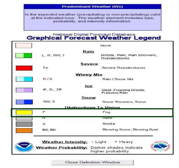 Graphical Forecast Weather Legend