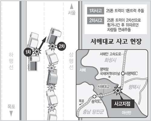 서해대교 사고개요 및 사고지점