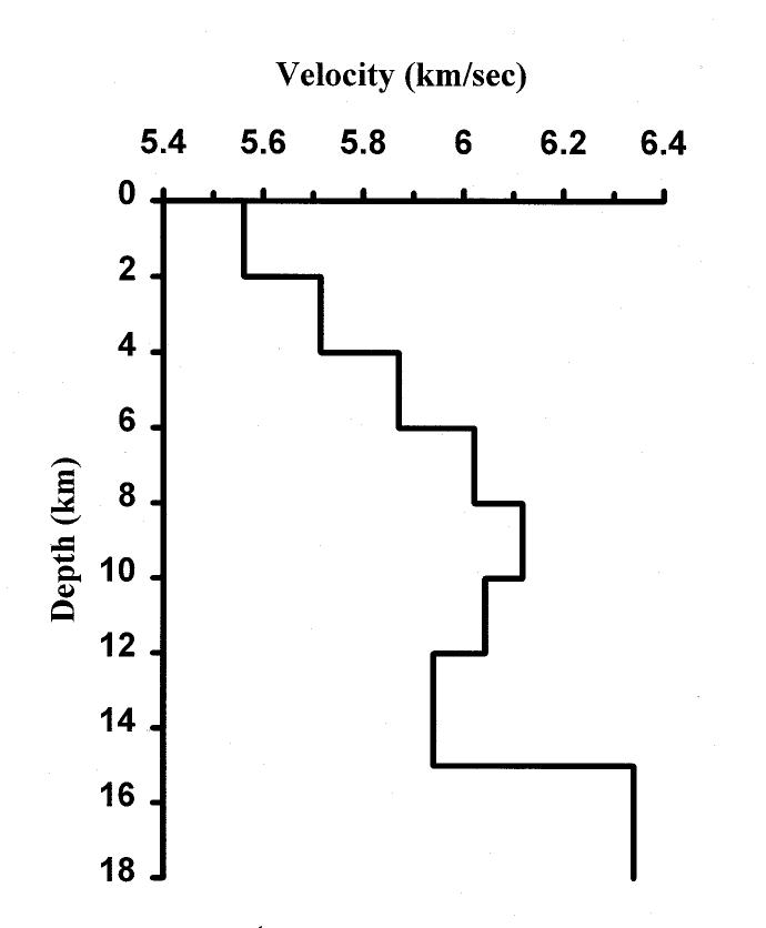 P-wave velocity model of southern Korea by Kim, W. (1998).