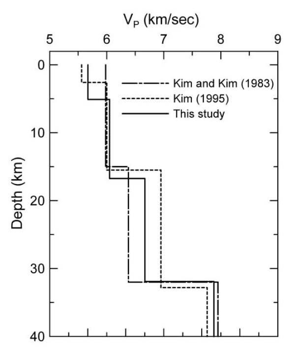 Comparison of the resolved velocity model with modelspreviously estimated with the travel-time inversion