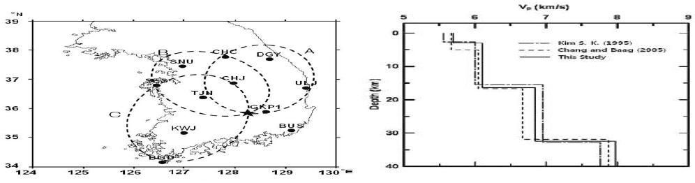 (a) Locations of the epicenter of the April 26, 2004 Daegu, Korea, earthquake(ML=3.9) and seismic stations recording data used for modeling the whole and local crustal velocity structures of southern Korea (Lee and Baag, 2008). (b) Locations of the epicenter of the April 26, 2004 Daegu, Korea, earthquake (ML=3.9) and seismic stations recording data used for modeling the whole and local crustal velocity structures of southern Korea