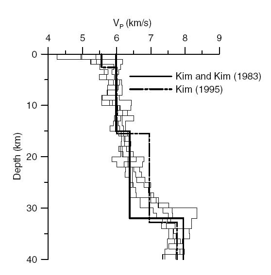 Comparison of the four crustal models by the joint inversion with those of previousstudies in southern Korea. Our results are indicated by thin solid lines