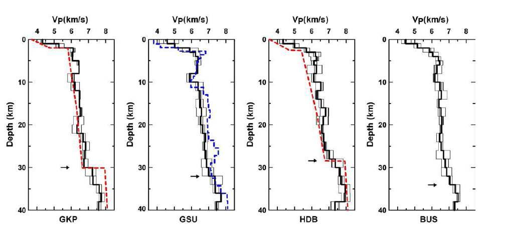 Composite velocity structures constructed by averaging the velocity structures estimated fromanalyses of stacked receiver functions for GKP, GSU, HDB, and BUS