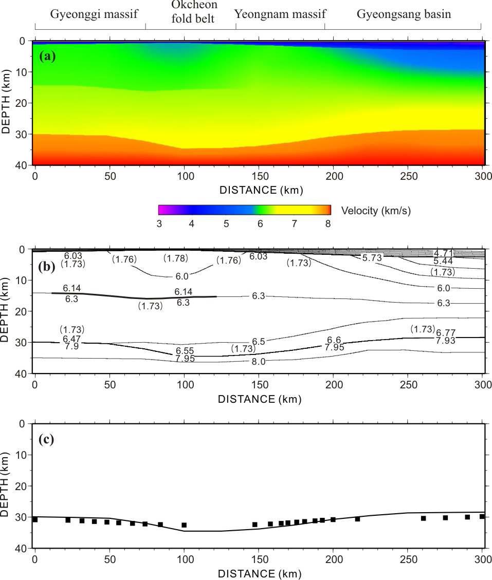 Final layered velocity model after iterative forward ray tracing following least-squaretraveltime inversion. (a) Image of velocity model with color scale index. (b) Contoured version of velocity distribution. (c) The depth to the Moho calculated in this study (solid line) and digitized from the contour map of Park et al. [2003] (solid squares)