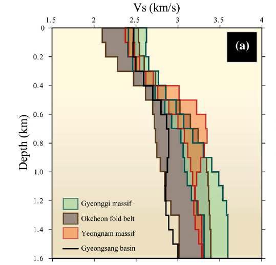 Inverted shear wave velocity models for the twelvesubsections