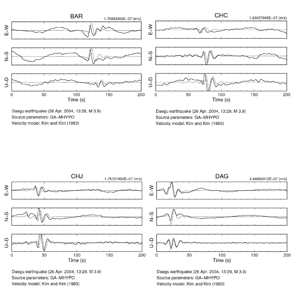 Observed and synthetic seismograms of Daegu Earthquake Using Kim and Kim's velocity model (1983).