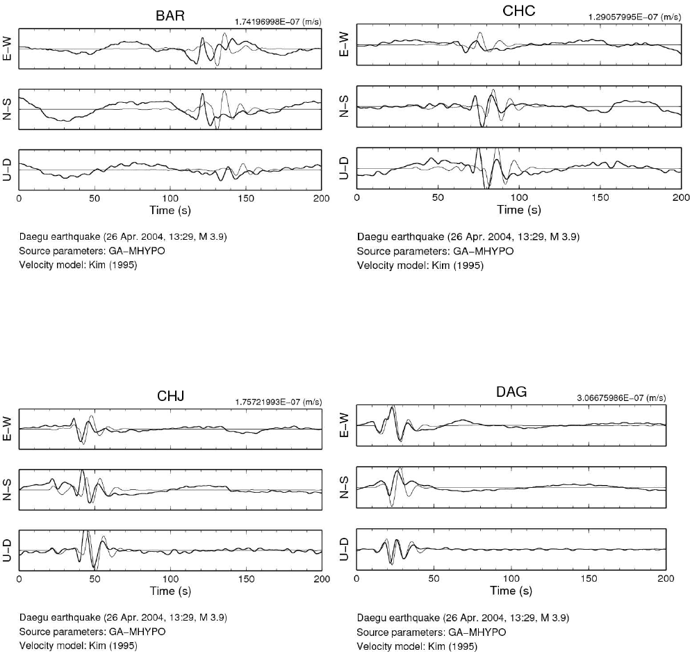 Observed and synthetic seismograms of Daegu Earthquake Using Kim's velocity model (1995).