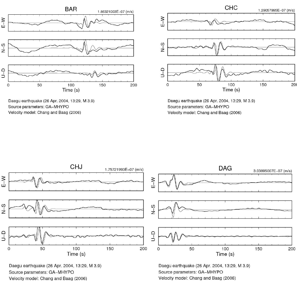 Observed and synthetic seismograms of Daegu Earthquake Using Chang and Baag's velocity model (2006).