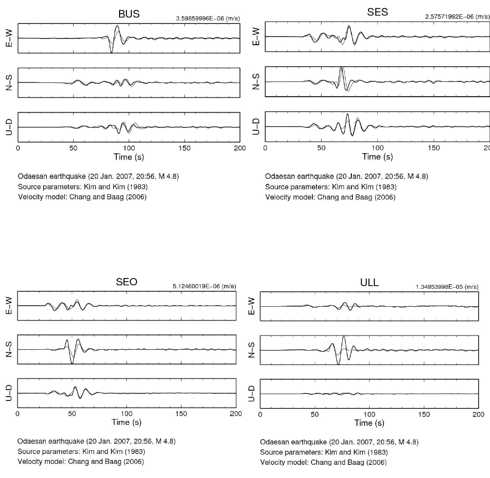 Observed and synthetic seismograms of Odeasan Earthquake Using hypocentral parameters calculated by using Kim and Kim's (1983) velocity model and Chang and Baag's velocity model (2006).