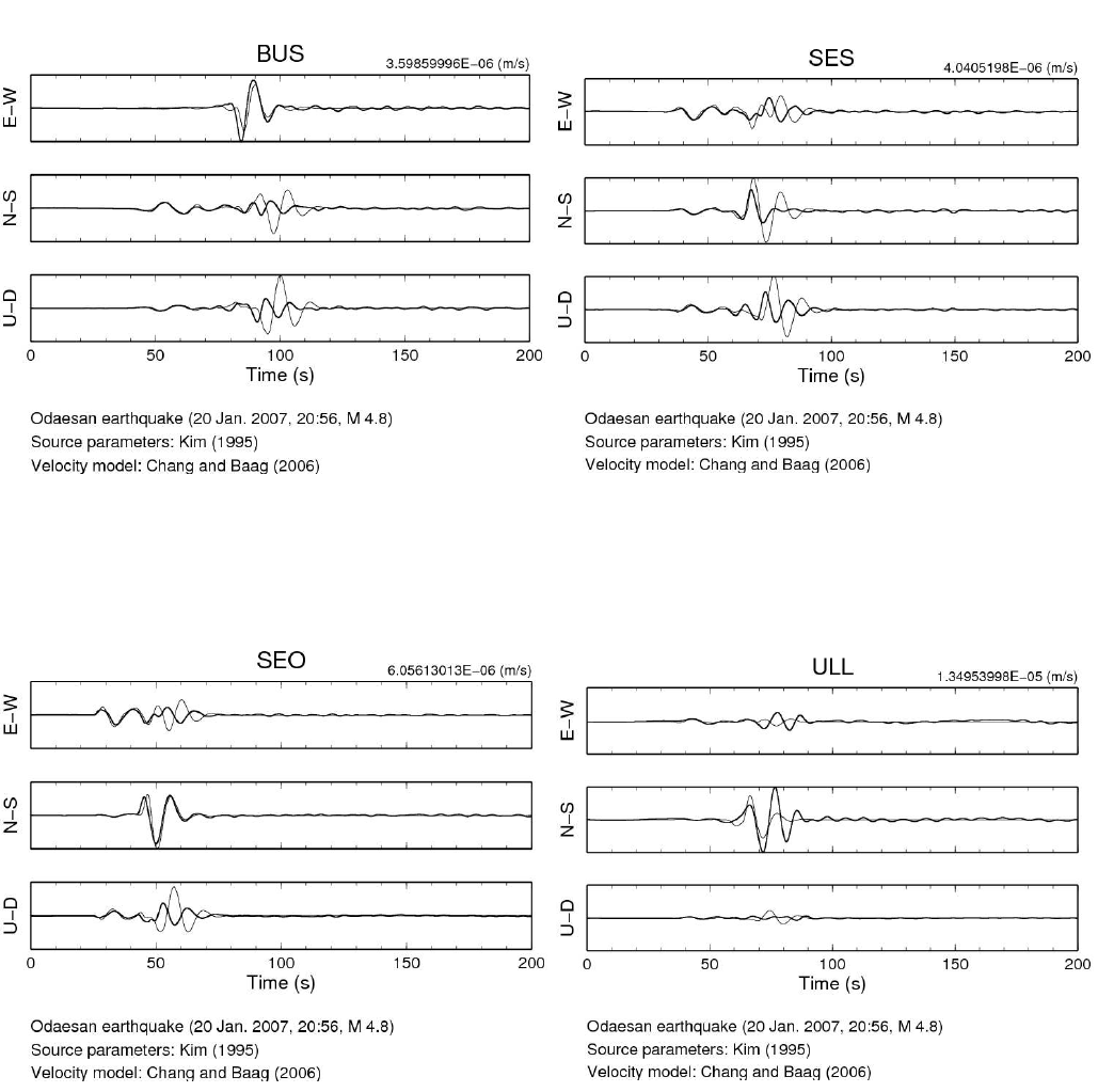 Observed and synthetic seismograms of Odeasan Earthquake Using hypocentral parameters calculated by using Kim's (1995) velocity model and Chang and Baag's velocity model (2006).