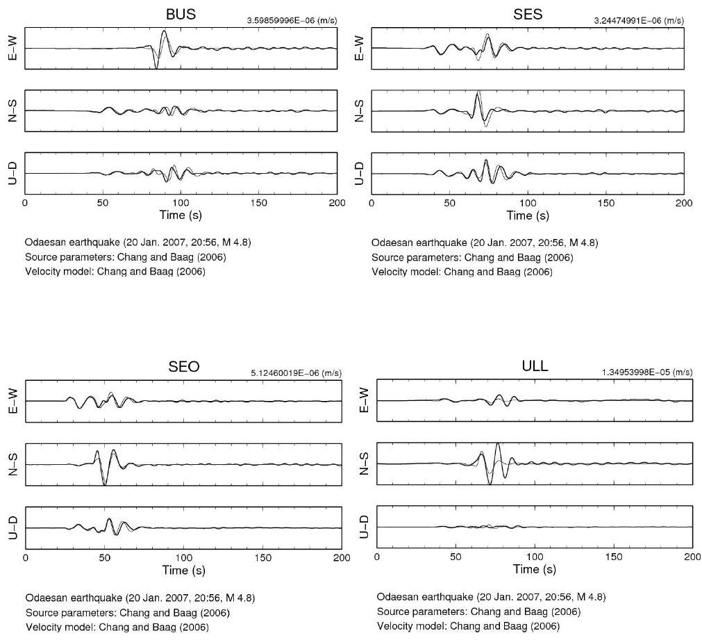 Observed and synthetic seismograms of Odeasan Earthquake Using hypocentral parameters calculated by using Chang and Baag (2006) velocity model and Chang and Baag's velocity model (2006).