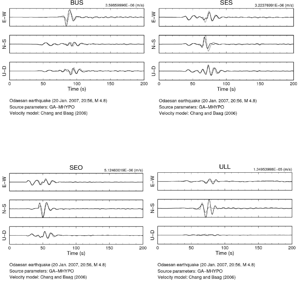 Observed and synthetic seismograms of Odeasan Earthquake Using hypocentral parameters calculated by GA-MHYPO and Chang and Baag's velocity model (2006).