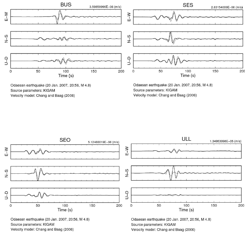 Observed and synthetic seismograms of Odeasan Earthquake Using hypocentral parameters determined by KIGAM and Chang and Baag's velocity model (2006).