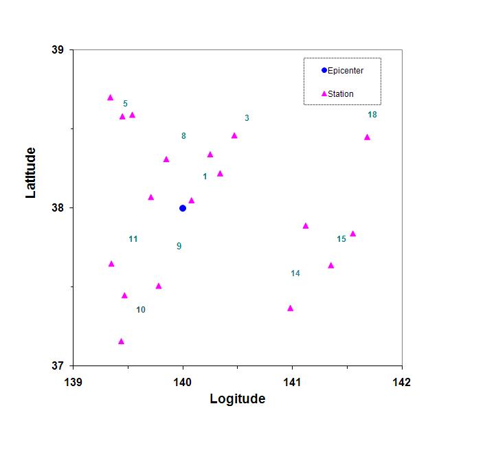 Epicenter and Station map