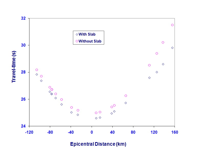 Traveltime differences between the media with and without 3-D descending slab