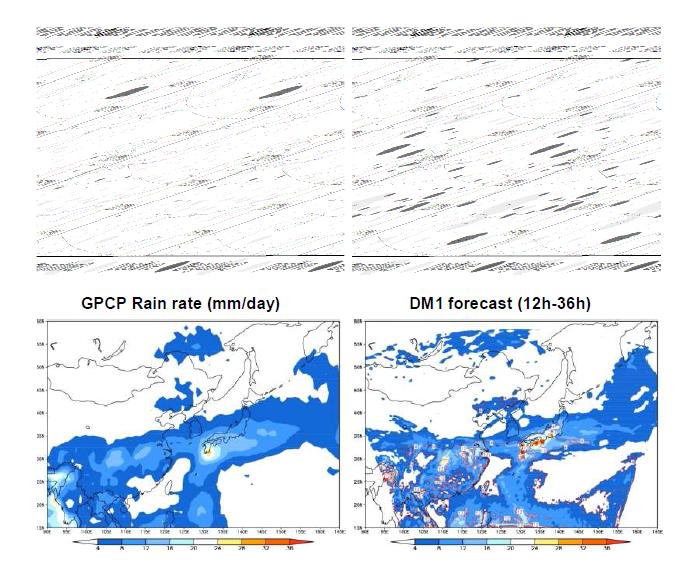 Spatial distribution of water vapor mixing ratio bias (differencebetween 36-h forecast and radiosonde data) during summer season in DM1.